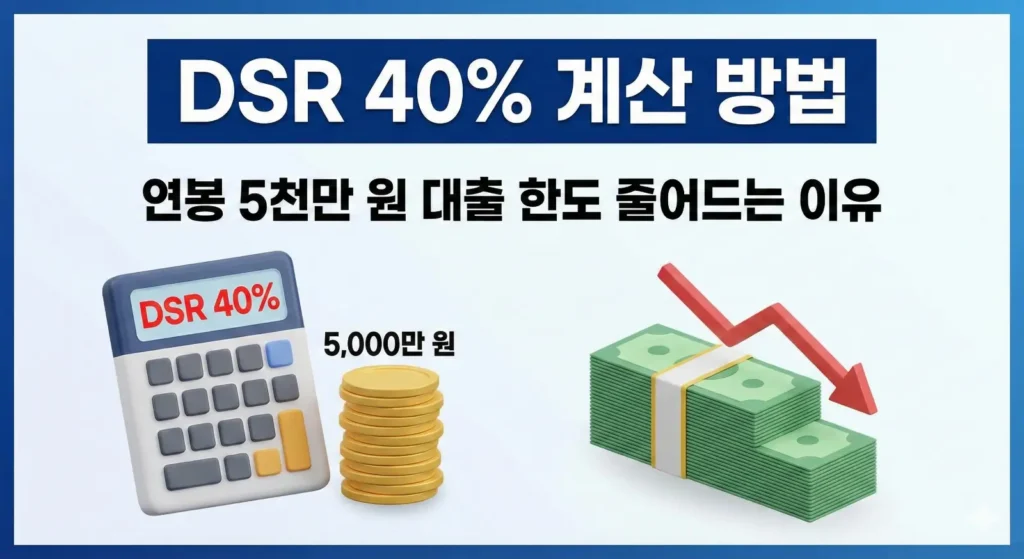 연봉 5천만 원 기준 DSR 40% 적용 시 대출 한도가 줄어드는 계산 예시 이미지